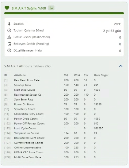 SMART Health Data